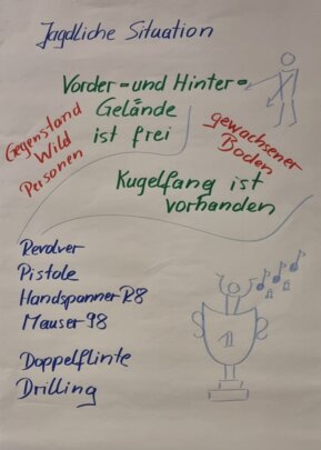 Jagdliche Situation